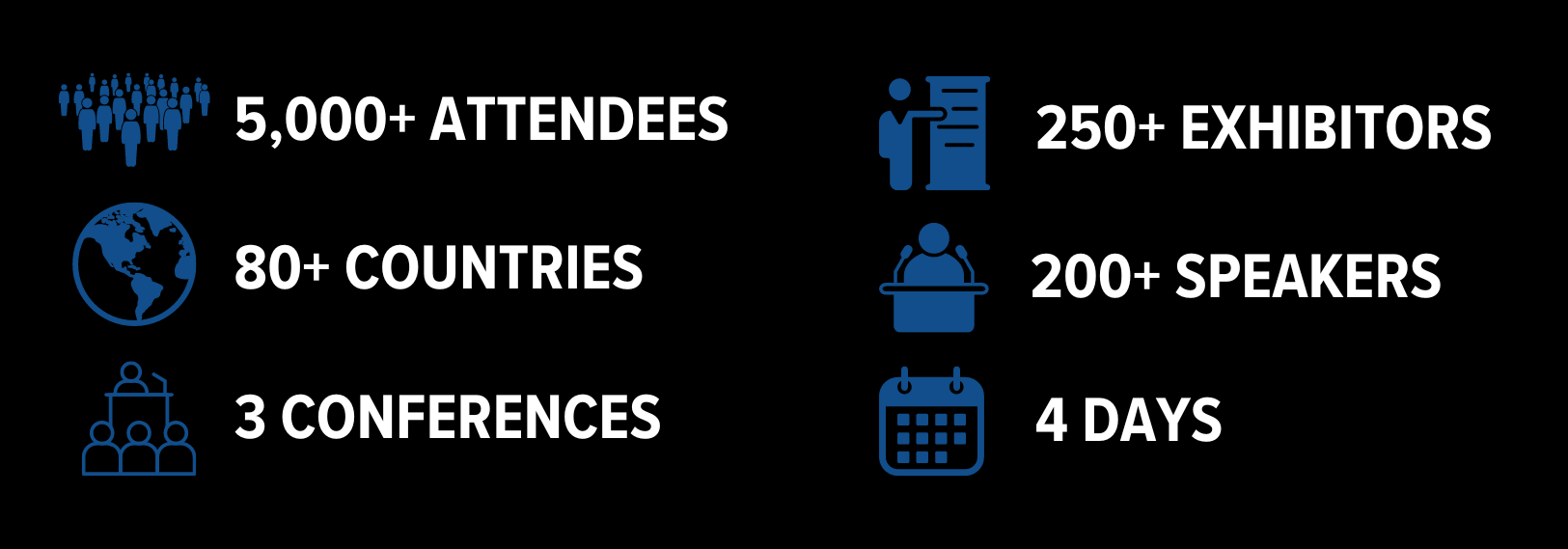 Commercial Space Week statistics